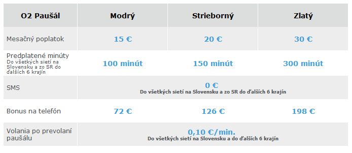 O2 Paušál